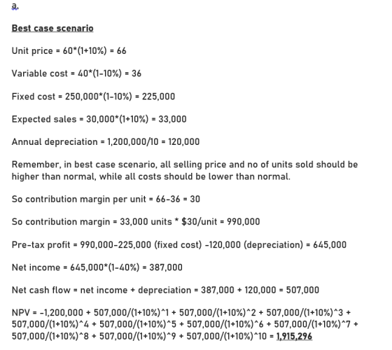 Best case scenario Unit price = 60*(1+10%) = 66 Variable cost = 40*(1-10%) = 36 Fixed cost = 250,000*(1-10%) = 225,000 Expect