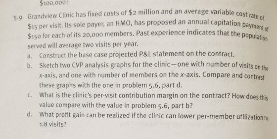 variable cost rate of capitation payment of tes that the population $100,000? 5.9 Grandview Clinic has fixed costs of $2 mill