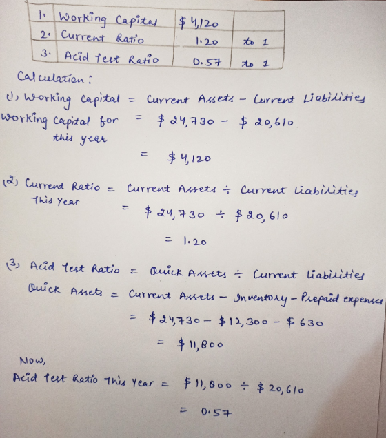1. Working Capital $4,120 2. Current Ratio 1.20 to 1 3. Acid test Ratio 0.57 to 1 Calculation: & Working capital = Current As