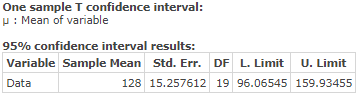 One sample T confidence interval: : Mean of variable 95% confidence interval results: Variable Sample Mean Std. Err. DF L. Li