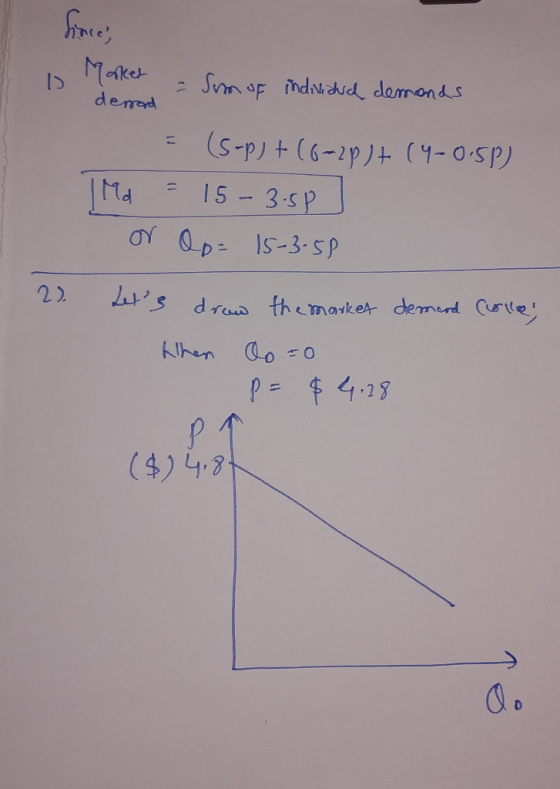to Market let - Sum of individual demands derrad - sho = (s-p) + (0-20) + (4-0.51) Id = 15 -3.58 or Op= 15-3-58 22. demand