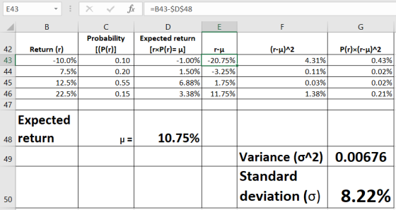 E43 - X r fx =B43-$D$48 B F (r-u)^2 42 Return (r) 43 -10.0% 7.5% 45 12.5% 22.5% 47 Expected 48 return Probability [(PV) 0.10