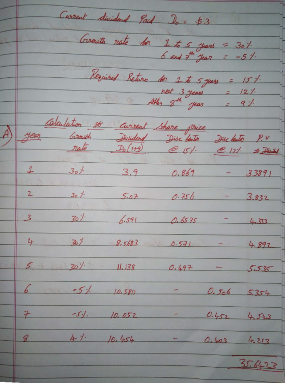 Current dividand paid Do = $3 Growth rate for 1 to 5 years = 30% طها یه - - - Required Retures for 1 to 5 years = 15t. next 3