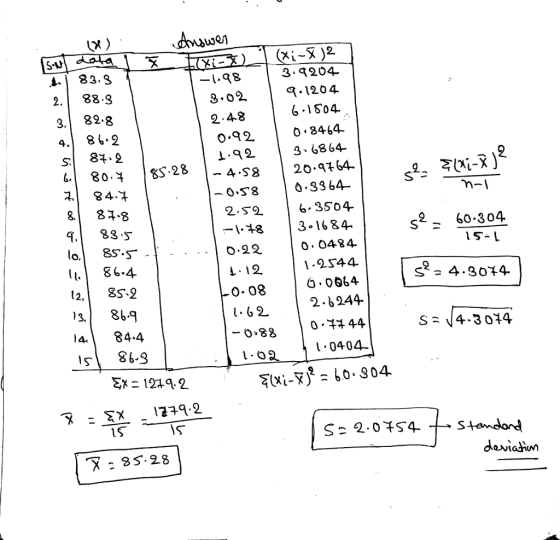 x) dvuen X;-X )2. 3.q204 3.02 1204 6 1804 0.92 O 8464 1.23 6864- A. 83.S 2. 88.3 3. 82.8 -.98 2.48 ス! 84. s2 60 304 S-L 83 s