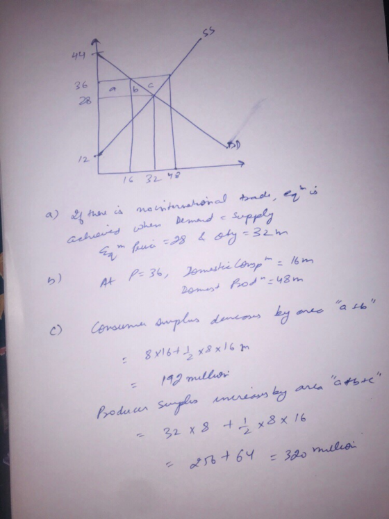 16 32 48 a) 5) c) If there is noivternational bade, ezt is cheved when Demand a supply am feui=28 & oby=32m At P=36, Somestie