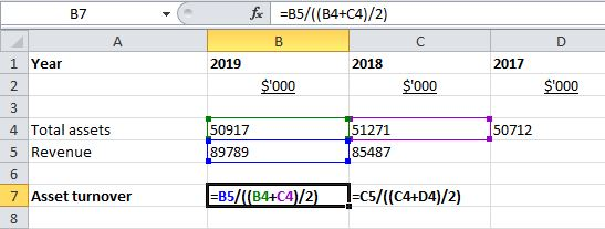 B7 fx =B5/((B4+C4)/2) A B C D 2019 2018 2017 $000 $000 $000 1 Year 2 3 4 Total assets 5 Revenue 50917 150712 51271 85487 8