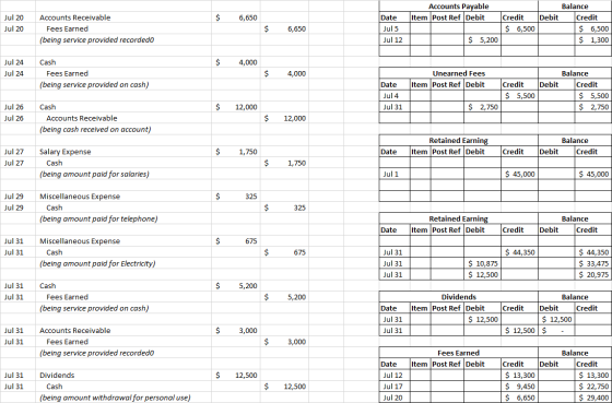 Accounts Payable Item Post Ref Debit $ 6,650 Date Jul 20 Jul 20 Accounts Receivable Fees Earned (being service provided recor