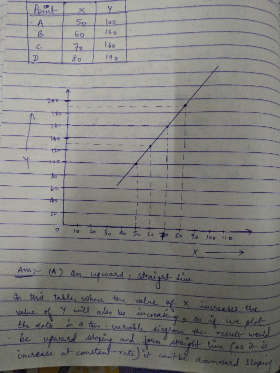 100 130 60 160 о 190 po or 140 -t . - - --t - - -- ute-t -- o + 10 20 30 40 70 80 90 100 110 Ans: - (A) an upward; straight L