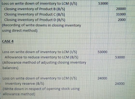 53000 Loss on write down of inventory to LCM (1/) Closing inventory of Product B (B/s) Closing inventory of Product C(B/s) Cl