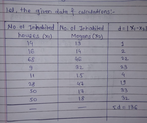 let, the given data f calculations! d = 1x1-x2) 1 No. of Inhabited No. of Inhabited houses (x1) Mogans (X2) 14 13 14 68 46 9