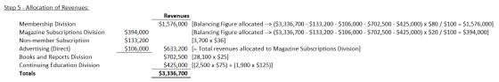 Step 5 - Allocation of Revenues: Membership Division Magazine Subscriptions Division Non-member Subscription Advertising (Dir