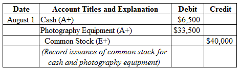 Credit
| Date Account Titles and Explanation | Debit
August 1 Cash (A+)
$6,500
Photography Equipment (A+)
$33,500
Common Stoc