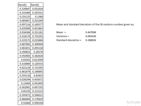 Rand() Rand() 0.320847 0.051634 0.315484 0.293551 0.191125 0.1366 0.085607 0.253249 0.997116 0.169377 Mean and standard devia