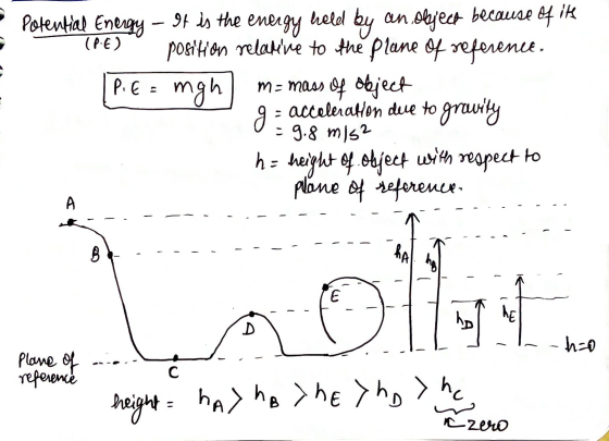 Potential Energy – 94 is the energy held by an object because of its (P.6)” position relative to the plane of reference, TP.E