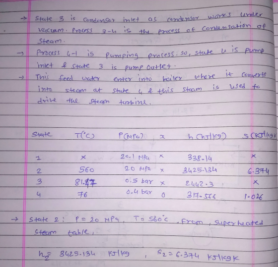 1 of State 3 is Condensor inlet as condensor wone Orosor works under vacuum. Process 3-4 is the process of conden Steam. Proc