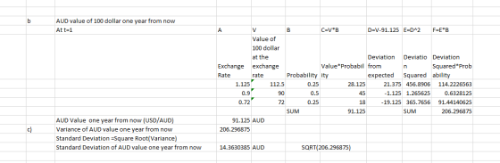 AUD value of 100 dollar one year from now At t=1 VB C=V*B D=V-91.125 E=D^2 FEE*B Value of 100 dollar at the Deviation Deviati