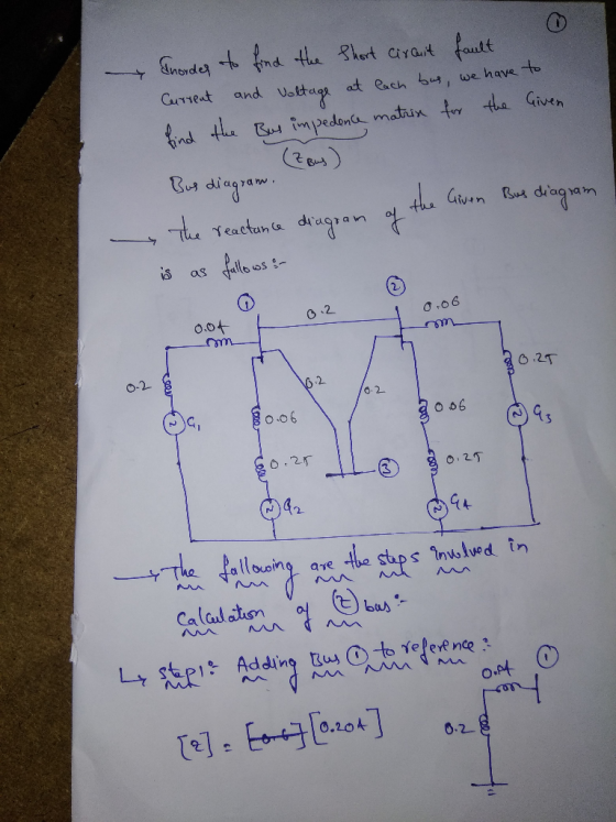 In order to find the short cirant fault Current and voltage at each bus, we have to find the Bus impedence matrix for the Giv