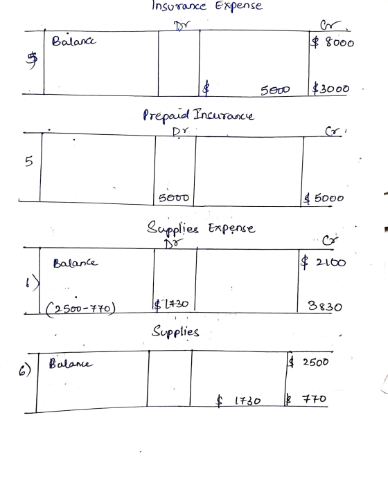 Insurance Expense Dr Balance ar $ 8000 5 5000 $3000 Prepaid Incurance Dr. 5 5000 € 5000 Supplies Expense Dr Balance $ 2100 (2