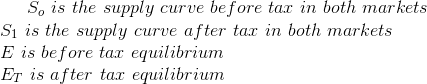 S_{o}\ is\ the\ supply\ curve\ before\ tax\ in\ both\ markets\\ S_{1}\ is\ the\ supply\ curve\ after\ tax\ in\ both\ markets\\ E\ is\ before\ tax\ equilibrium\\ E_{T}\ is\ after\ tax\ equilibrium\\