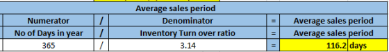 Numerator No of Days in year 365 / 1 Average sales period Denominator Inventory Turn over ratio 3.14 Average sales period Ave