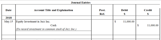 Journal Entries Date Account Title and Explaination Debit Credit Post. Ref. 2018 May.15 Equity Investment in Jazz Inc. $ 11,0