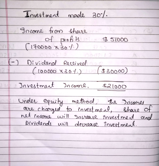 Investment made 30% Income from Share at of profits to $51000 (170000 x 30-1.) +200 00000 0 002111 Dividend Reclined oss (100