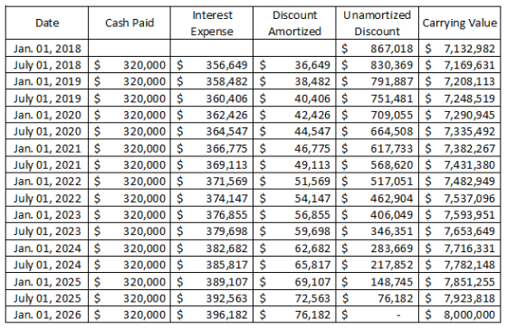 Date Cash Paid Jan. 01, 2018 July 01, 2018 $ Jan. 01, 2019 $ July 01, 2019 $ Jan. 01, 2020 $ July 01, 2020 $ Jan. 01, 2021 $