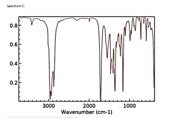 Spectrum C: 3000 1000 2000 Wavenumber (cm-1)