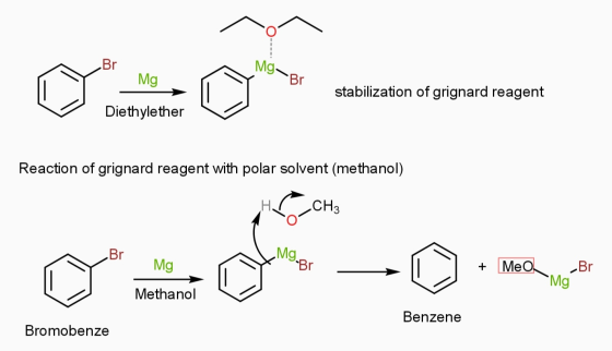 O Br Mg. Mg Br stabilization of grignard reagent Diethylether Reaction of grignard reagent with polar solvent (methanol) H. C