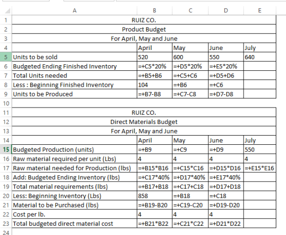RUIZ CO Product Budget For April, May and June April 520 Ma 4 5 Units to be sold 6 Budgeted Ending Finished Invento 7 Total U