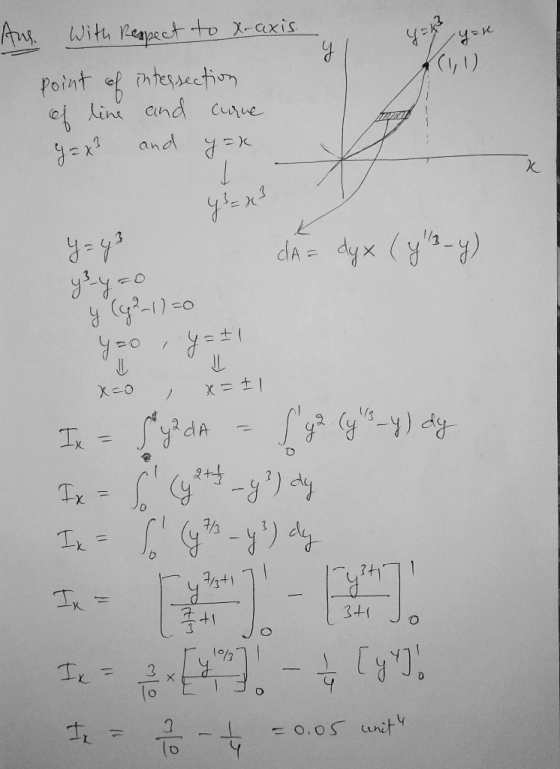 X-axis Point of ihtsch tin cind curve -H Lo.os wit