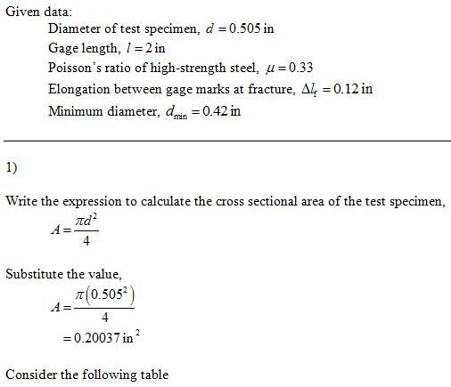 Given data Diameter of test specimen, d -0.505 in Gage length, 1-2 in Poissons ratio of high-strength steel, μ-033 Elongatio