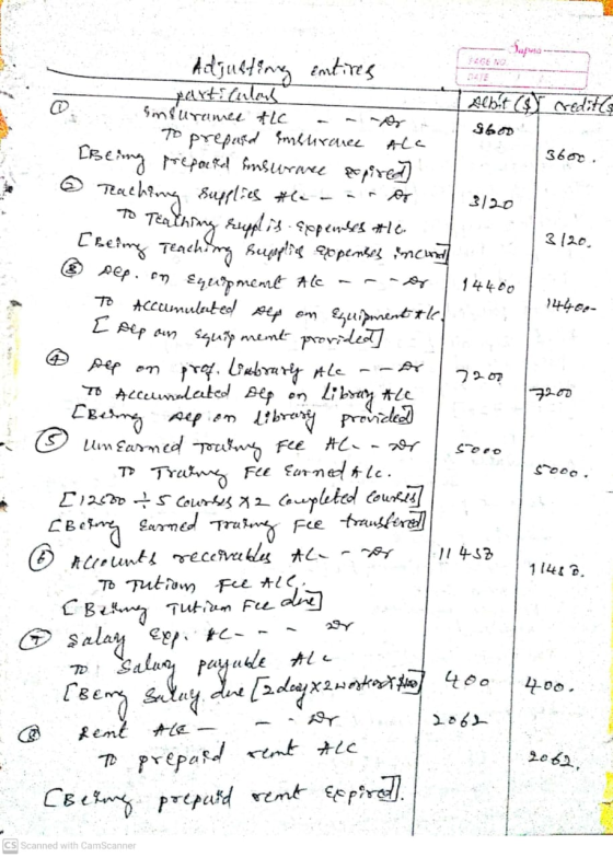 Japea- influranee ALC debit ( credit($ aboo 3600 3/20 3120. Pep.com TO Accumulated slys om 14400 144400- - Adjulting entives