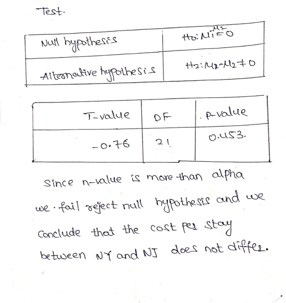 Test arf hyrotheses T-valueoF o.6 2 Since n-values more than alpha and Conclude that the cost ei stay between Nf and N not diffei.