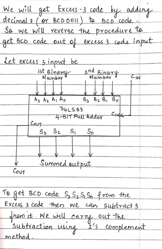 We will get Excess - 3 code by adding decimal 3 [or BCD0011) to Bco code So we will reverse the procedure to get BCD code out
