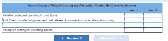 Reconciliation of Variable Costing and Absorption Costing Net Operating Incomes Year 2 Variable costing net operating income