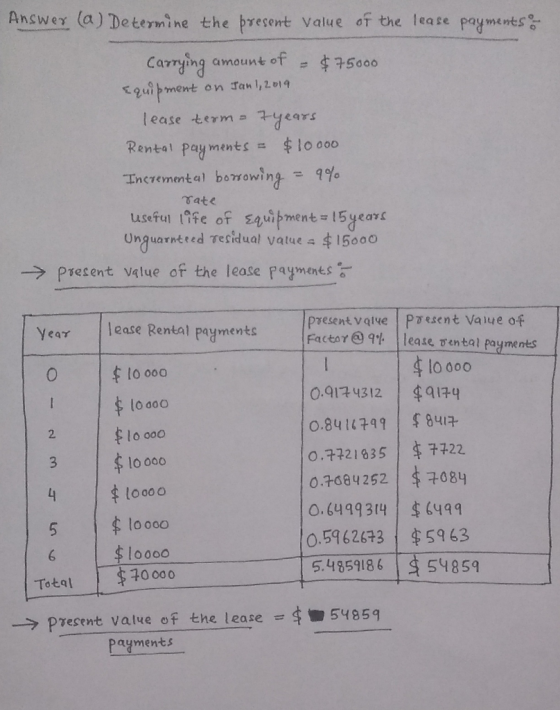 Answer (a) Determine the present Value of the lease payments carrying amount of - $75000 Equipment on Jan 1, 2019 lease term=