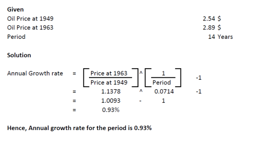Given Oil Price at 1949 Oil Price at 1963 Period 2.54 $ 2.89 $ 14 Years Solution Annual Growth rate = Price at 1963 Price at