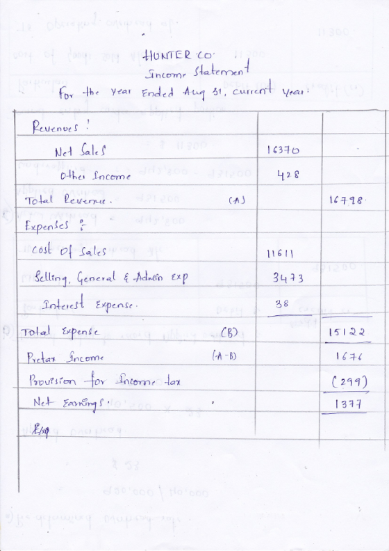 fov the year Ended A 31, curretea Dlh income Totat euent AJ 14118 xpen cost o Sales Selln, General £ Adio ExP înteest Expense