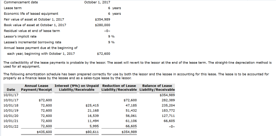 Commencement date Lease term Economic life of leased equipment Fair value of asset at October 1, 2017 Book value of asset at