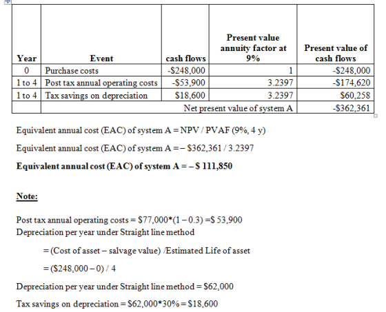 Present value annuity factor at 9% Present value of Year Event cash flows cash flows Purchase costs -$248,000 -$248,000 -$174