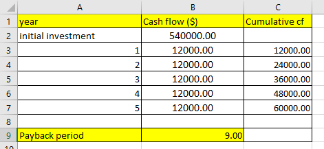 Cumulative cf 1 year 2 initial investment Cash flow ($) 540000.00 12000.00 12000.00 12000.00 12000.00 12000.00 12000.00 24000