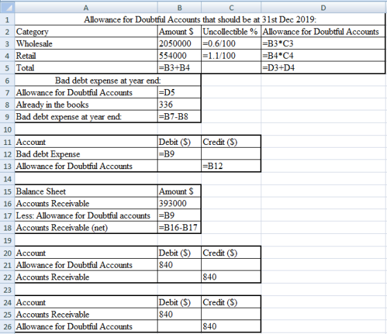 A Allowance for Doubtful Accounts that should be at 31st Dec 2019 1 Amount Uncollectible % Allowance for Doubtful Accounts 20