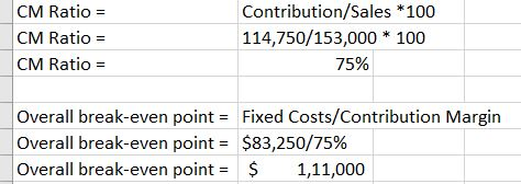 CM Ratio = CM Ratio = CM Ratio = Contribution/Sales *100 114,750/153,000 * 100 75% Overall break-even point = Fixed Costs/Con