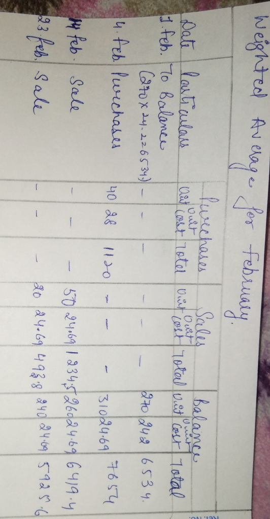 Weighted Average bruary U C Balance . Ouit wechases Sales Date Posticulars aut cost voter surt cost total vurt Cost 1. feb. T