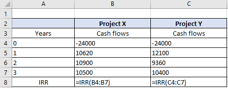 A 1 Project X Project Y Cash flows Cash flows 3 Years 4 0 -24000 -24000 12100 5 1 10620 10900 9360 6 2 10500 7 3 10400 =IRR(B