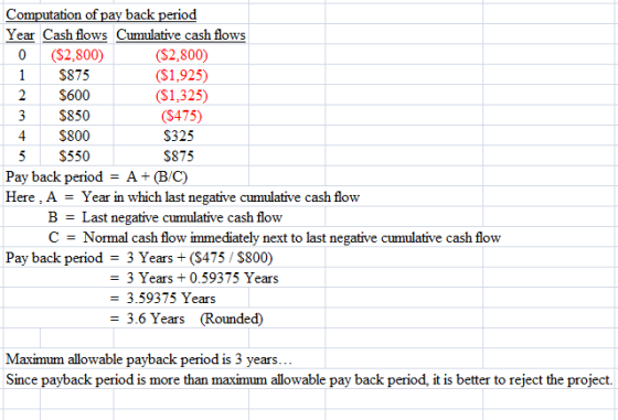 of pay back Year Cash flows Cumulative cash flows 0 (S2,800) 1S875 2S600 3$850 4S800 5 S550 (S2,800) (S1,925) ($1,325 (S475)