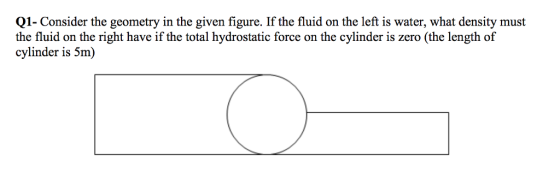 Q1- Consider the geometry in the given figure. If the fluid on the left is water, what density must the fluid on the right have if the total hydrostatic force on the cylinder is zero (the length of cylinder is 5m)