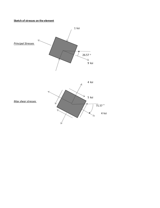 Sketch of stresses on the element 1 ksi Principal Stresses 26.57 0 9 ksi 4 ksi 5 ksi Max shear stresses 4 71.57 0 4 ksi
