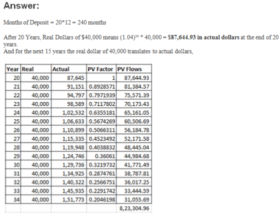 Answer: Months of Deposit 20 12 240 months After 20 Years, Real Dollars of $40,000 means (1.04)20 * 40,000 $87,644.93 in actu